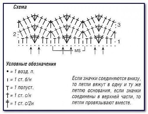 pled zigzag krjuchkom 1 - Вязаный плед крючком схемы и описание