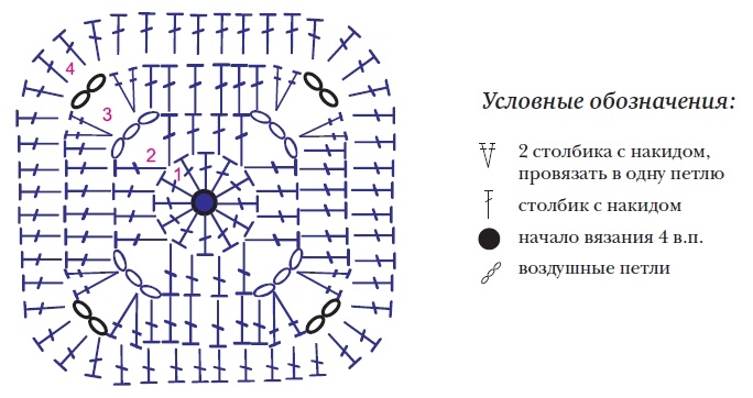 vyazanaya sobaka podushka kryuchkom shema a - Вязаные подушки крючком со схемами и описанием