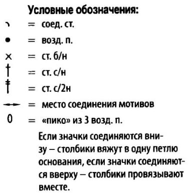 uslovnye oboznachenija 1 - Вязаные скатерти крючком со схемами и описанием