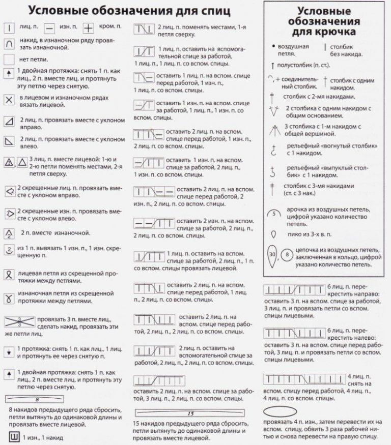Обозначения в вязании спицами на схемах условные с описанием