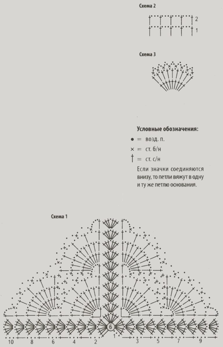 Шаль ракушка крючком схема и описание